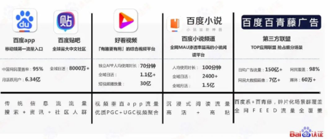 百度信息流高阶优化秘籍 | 百度信息流广告