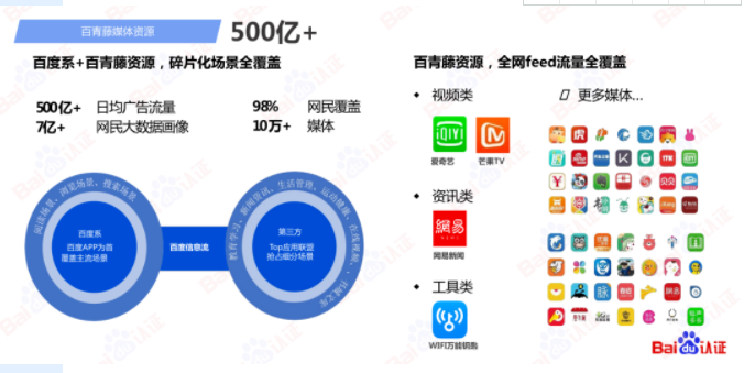 百度信息流高阶优化秘籍 | 百度信息流广告