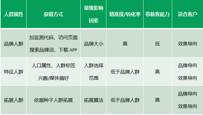 广告主怎样做才能达到引流的目标？快手推广给您介绍！