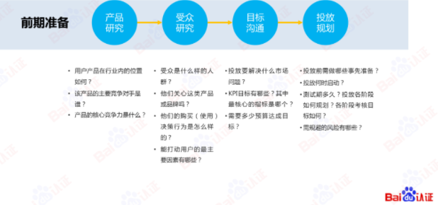 百度信息流高阶优化秘籍 | 百度信息流广告