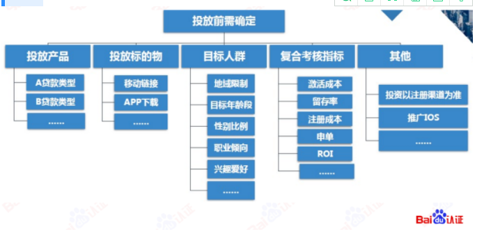 百度信息流高阶优化秘籍 | 百度信息流广告