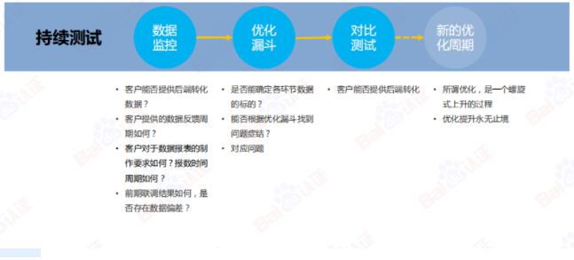 百度信息流高阶优化秘籍 | 百度信息流广告