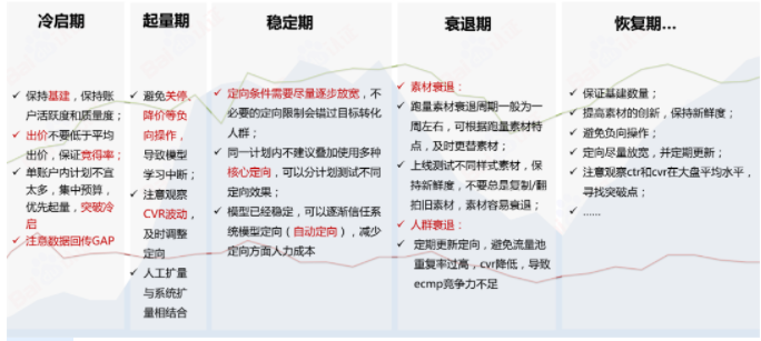 百度信息流高阶优化秘籍 | 百度信息流广告