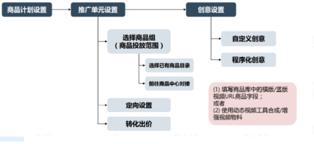 百度信息流高阶优化秘籍 | 百度信息流广告