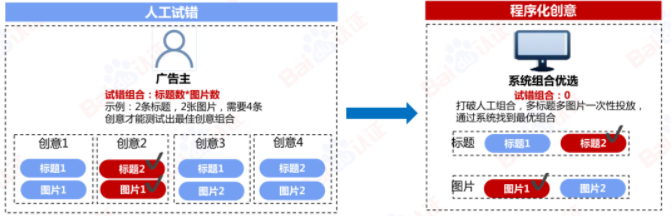 百度信息流高阶优化秘籍 | 百度信息流广告
