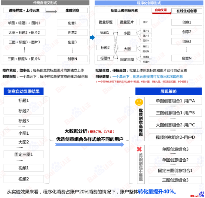 百度信息流高阶优化秘籍 | 百度信息流广告