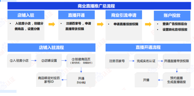 百度信息流高阶优化秘籍 | 百度信息流广告