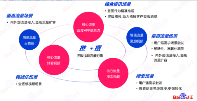 百度信息流高阶优化秘籍 | 百度信息流广告