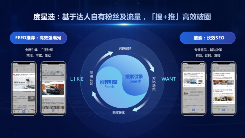 度星选教育行业内容营销案例合集 | 百度推广开户后台