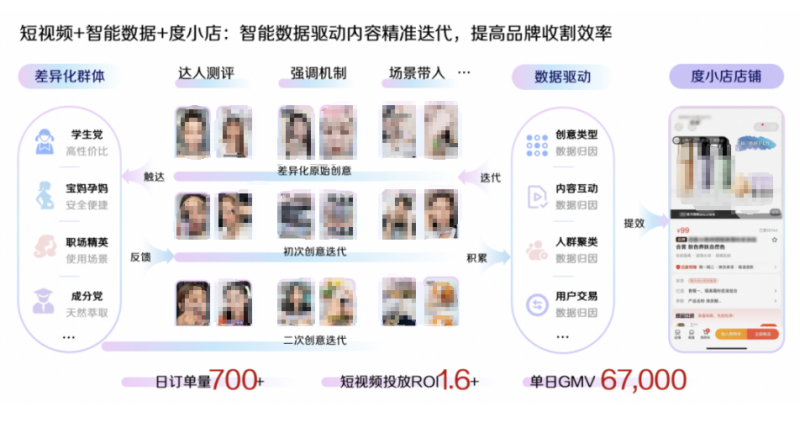 2023百度营销日消行业私享会: AI无界聚丽增长