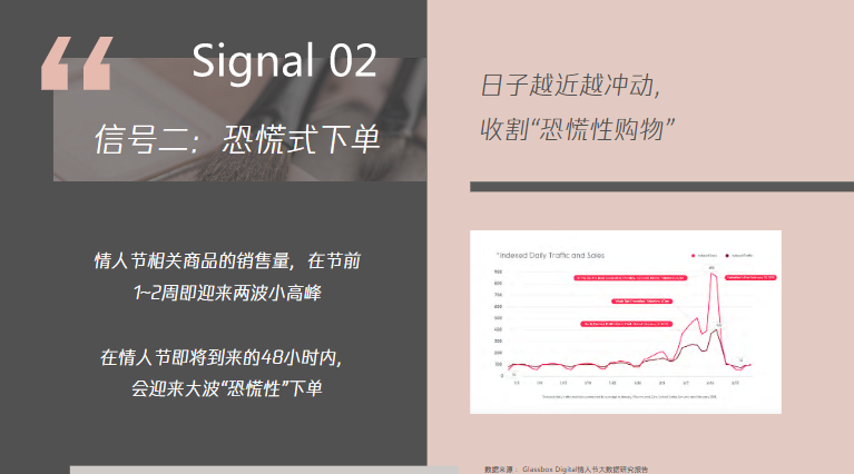 腾讯广告情人节营销指南 | 腾讯广告推广平台