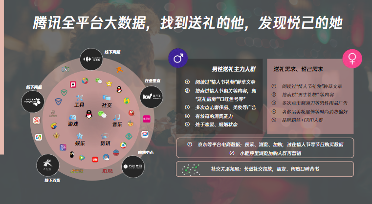 腾讯广告情人节营销指南 | 腾讯广告推广平台