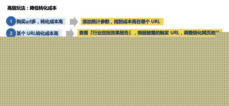 百度推广长尾词效果好，但不知道怎么加新词？