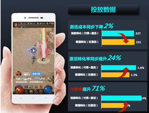 百度信息流“深度转化”功能，有效提升推广转化效果！