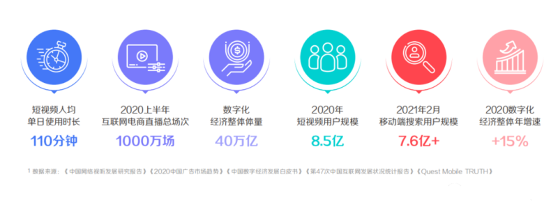 浅析主播话术，助力快手直播广告快速成单！