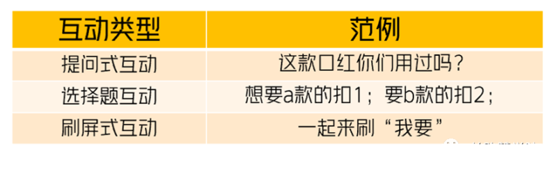 浅析主播话术，助力快手直播广告快速成单！