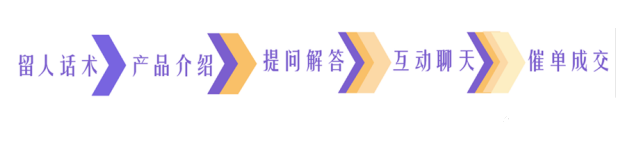 浅析主播话术，助力快手直播广告快速成单！