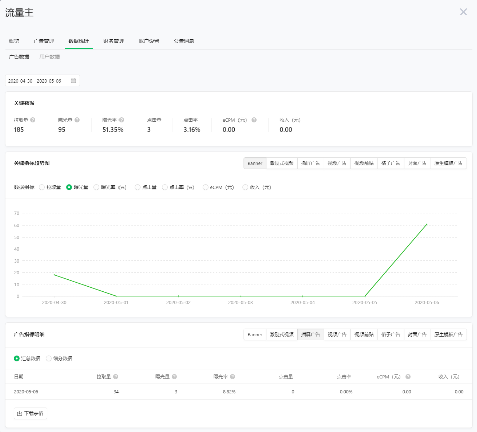 小游戏流量主数据统计 | 腾讯广告账户