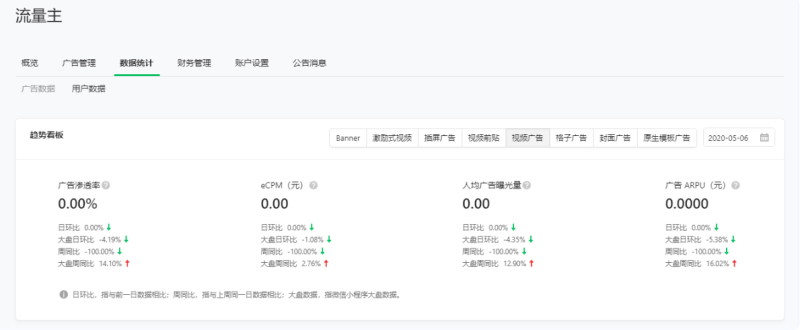 小游戏流量主数据统计 | 腾讯广告账户