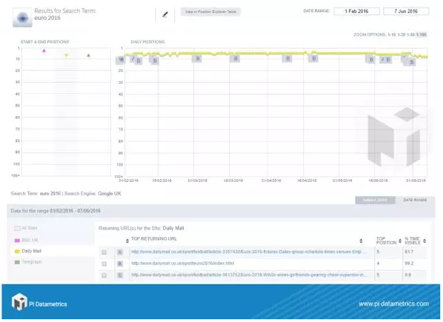 如何在市场淘汰之前赶上360热点大数据流量的红利