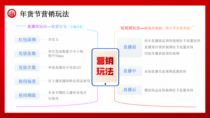 磁力金牛年货节：食品饮料营销洞察 | 快手推广平台