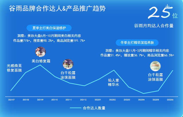 2023年，快手商家创造增量的3个关键点 | 快手电商推广平台