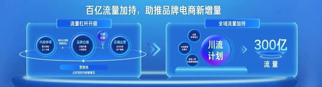 2023年，快手商家创造增量的3个关键点 | 快手电商推广平台