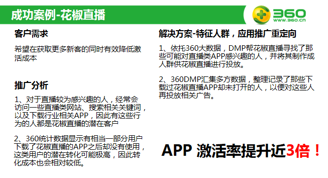 360广告|APP客户DMP人群定向介绍