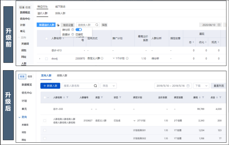 【搜索推广】 人群优化1期（与观星盘人群融合）全流量上线通知 - 百度广告推广