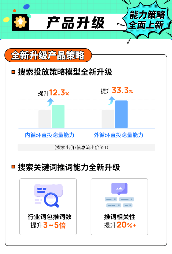 快手广告｜搜索产品策略全新升级，首次激励重磅来袭！