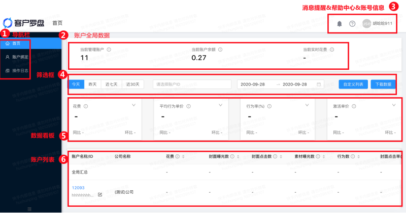 快手广告的客户罗盘首页