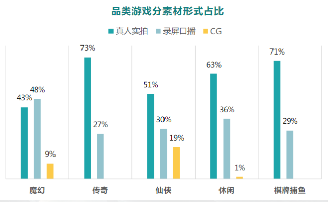 快手广告推广：商业化KA游戏行业报告7月《NO.3》