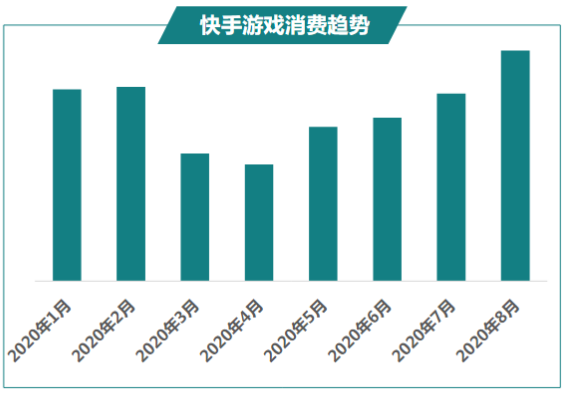 快手广告推广:商业化KA游戏行业报告8月《NO.1》 快手广告推广:商业化KA游戏行业报告8月《NO.1》