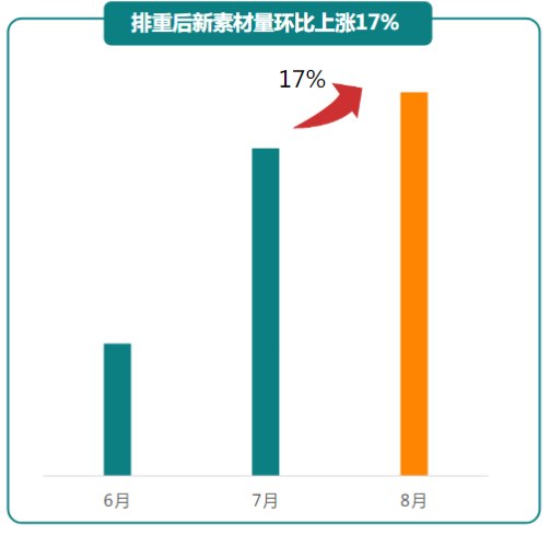快手广告推广:商业化KA游戏行业报告8月《NO.1》 快手广告推广:商业化KA游戏行业报告8月《NO.1》