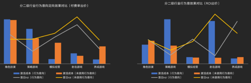 快手广告投放平台：商业化KA游戏行业报告2021年2月《NO.2》