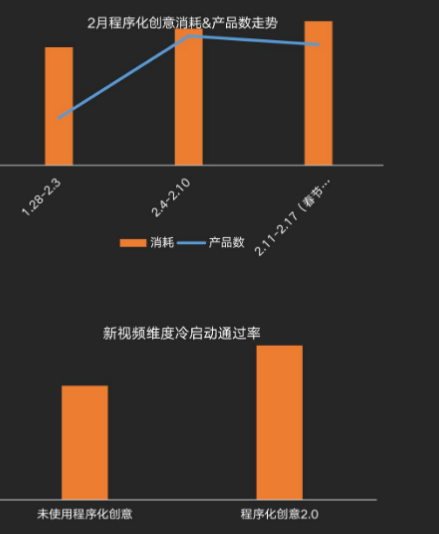 快手广告投放平台：商业化KA游戏行业报告2021年2月《NO.2》