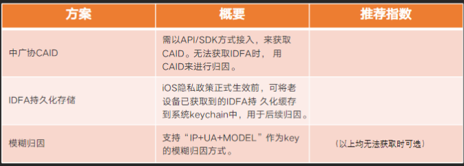 快手广告投放平台：商业化KA游戏行业报告2021年2月《NO.2》