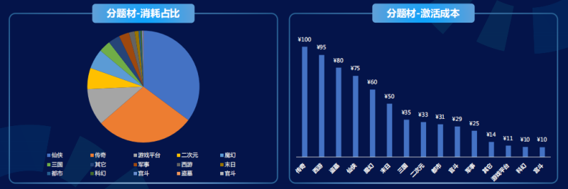快手广告推广：商业化KA游戏行业报告2021年7月《NO.1》