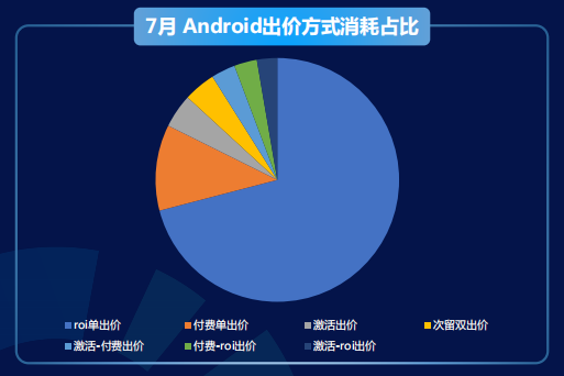 快手广告推广：商业化KA游戏行业报告2021年7月《NO.1》