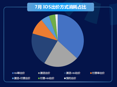 快手广告推广：商业化KA游戏行业报告2021年7月《NO.1》