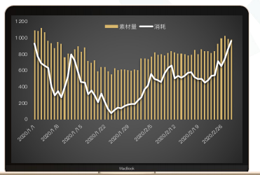快手广告推广：快手KA电商行业7月版《NO.4》