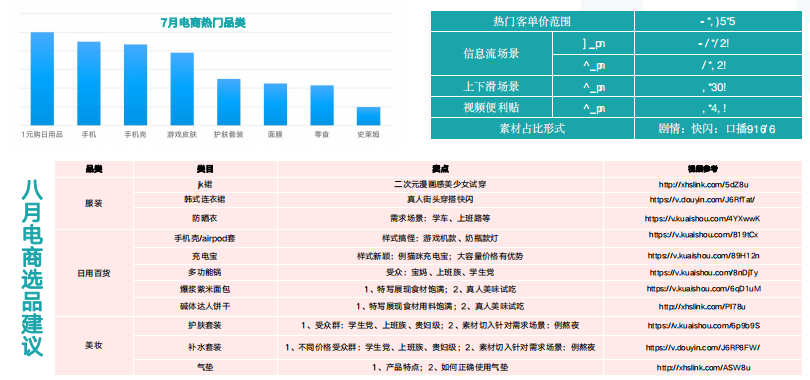 快手广告推广：快手KA电商行业7月版《NO.4》