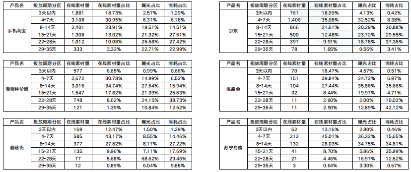 快手广告推广：快手KA电商行业7月版《NO.4》