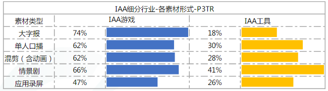 快手广告投放：IAA行业秒级素材风向标21年8月《NO.1》