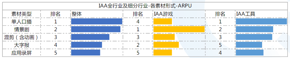 快手广告投放：IAA行业秒级素材风向标21年8月《NO.1》