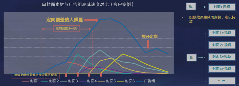 快手信息流广告投放管理金融行业《NO.2》