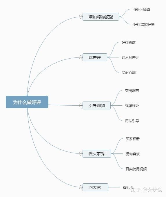 5分钟学会如何快速入门淘宝运营