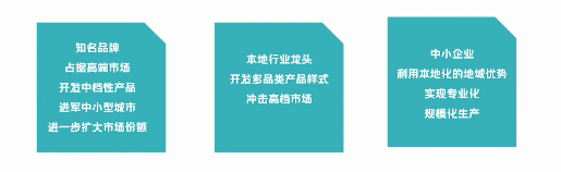 搜狗营销“有门道” 搜狗营销“有门道”