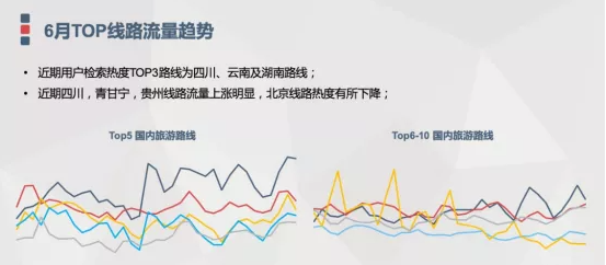 暑期旅行社行业投放搜狗广告需要必懂的点