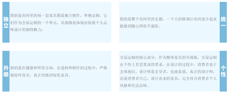 【家居建材-全屋定制】快手本地营销通案 | 快手推广开户平台